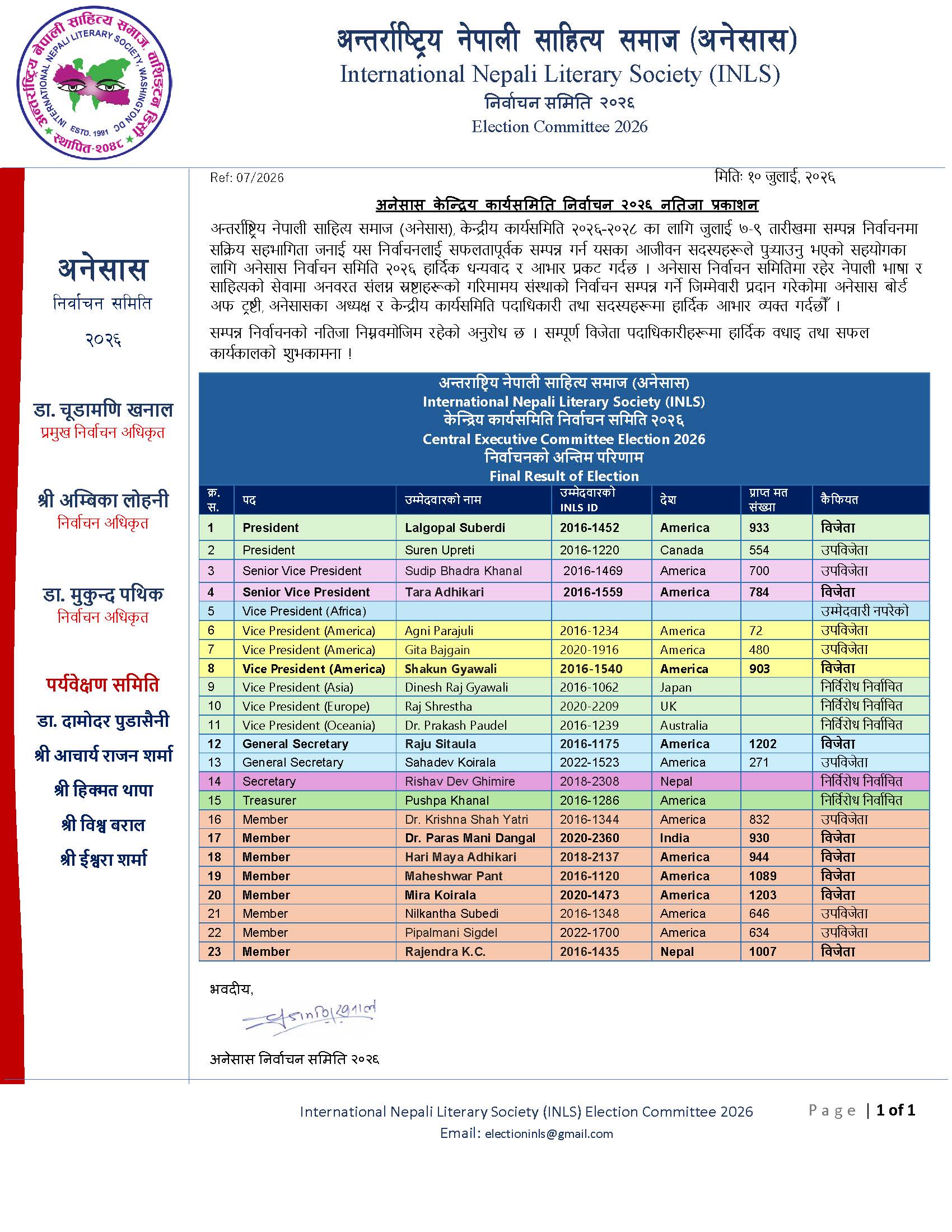 अनेसास केन्द्रिय कार्यसमिति निर्वाचन २०२६ नतिजा प्रकाशन
